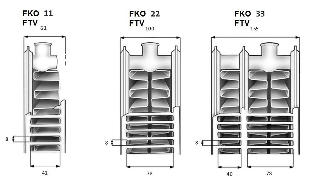 Виды панельного радиатора с боковым подключением KERMI FKO