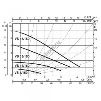 Циркуляционный насос DAB VS 65/150 для системы водоснабжения ГВС